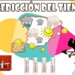 Meteorólogo experto: Sus predicciones del tiempo