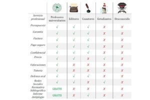 guia para hacer trabajo fin de grado
