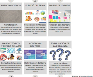 pasos para trabajo de investigacion