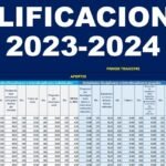 Tabla de ponderaciones y nota de admisión - Guía completa